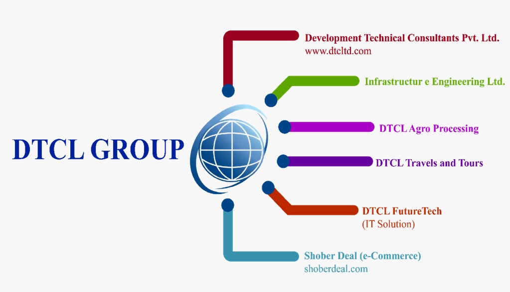 Group Companies